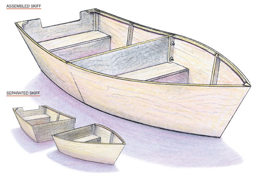 Boats and Boat Building Plans